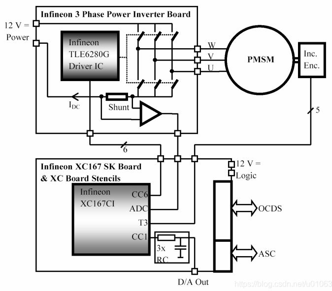 FOC电流采样方案比较(单电阻/双电阻/三电阻)