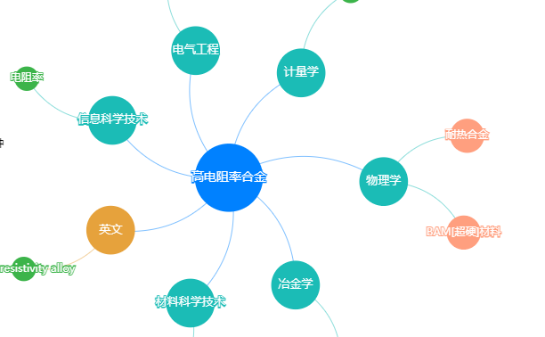 高电阻率合金high-resistivity alloy 2019年公布的物理学名词