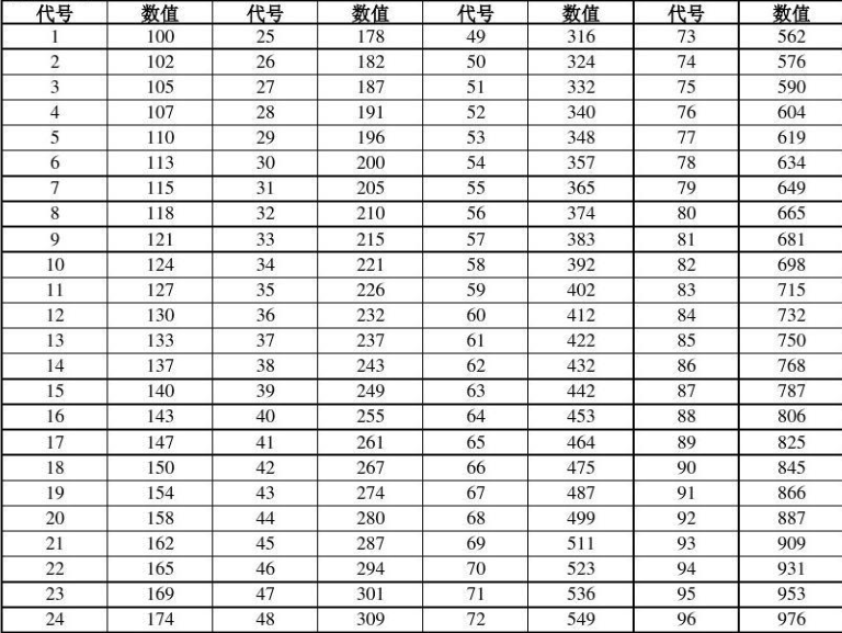 精密电阻代码对照表