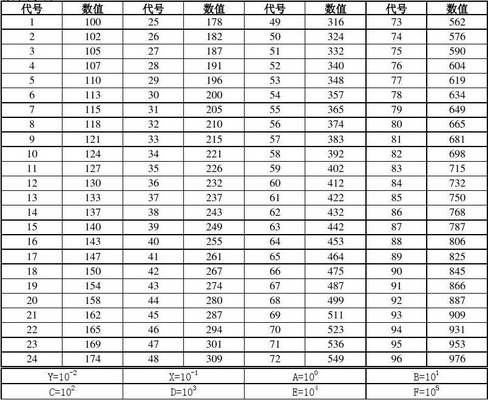 精密电阻阻值对照表规律