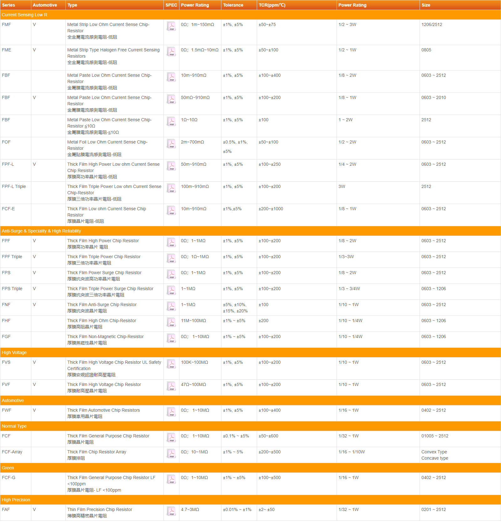华新科信昌电容详细参数选型规格目录